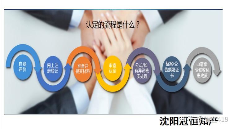 高新技术企业申报咨询高企申报 - 
