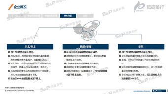 市场调研中二手数据的优缺点
