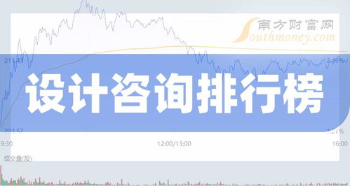 十大设计咨询企业 上市公司成交量排行榜一览 4月10日