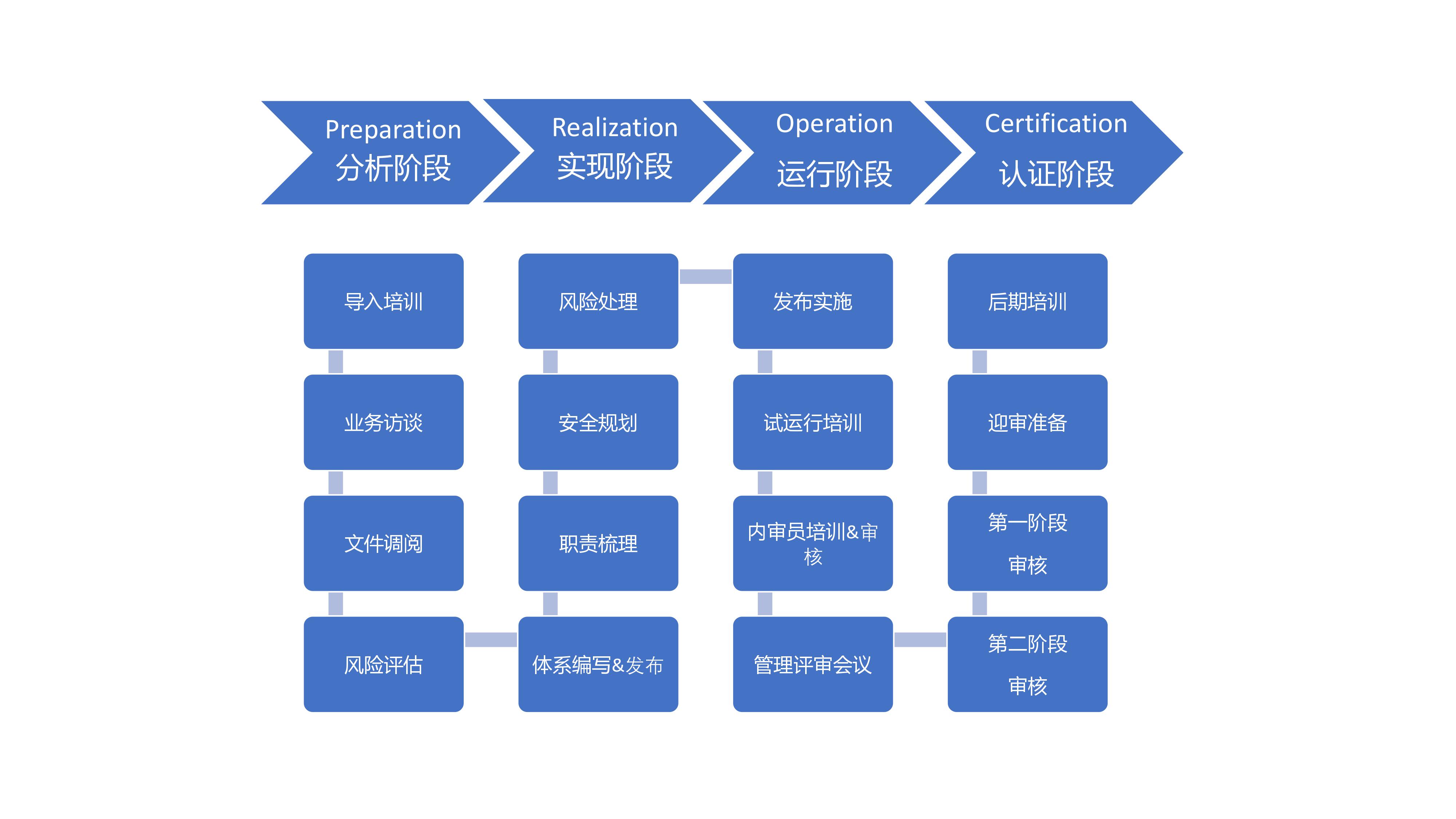 信息安全合规咨询 - anytech 企业服务平台