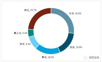 我国啤酒产业进入成熟期,提质提价 产品结构升级成为啤酒行业发展出路