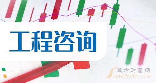 工程咨询10大相关企业排行榜 成交额排名前十查询 1月2日