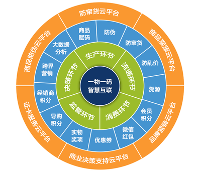 中药材溯源系统建设 保证人们的生命健康---兆信股份