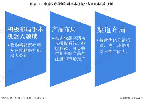 干货 2022年中国微创外科手术器械行业龙头企业分析 康基医疗 收入持续增长