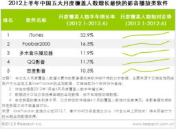 咨询研究企业