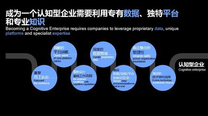 当技术遇见战略咨询:IBM企业咨询2.0助力传统企业逆袭