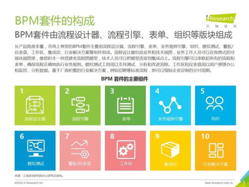 艾瑞咨询 2020年中国bpm市场研究报告