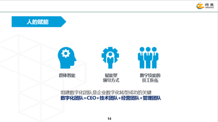 灼策咨询-企业数字化转型产品手册(2022版)