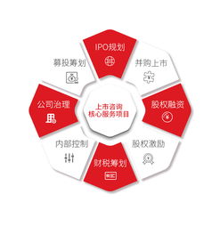 财董商学 领先的企业上市咨询机构