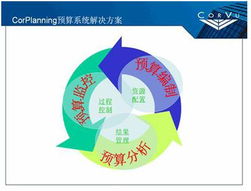 上海中锐咨华企业管理咨询