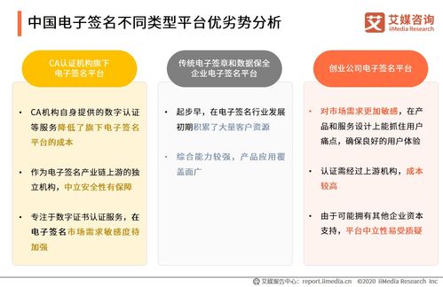 艾媒咨询 2020上半年中国电子签名行业研究报告