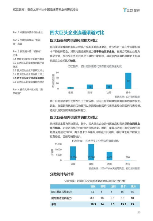 临床营养巨头企业如何面对特医食品新浪潮 将保持怎样的行业地位