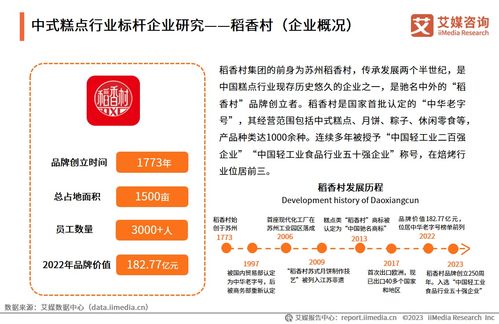 艾媒咨询 2023年中国中式糕点行业创新及消费需求洞察报告