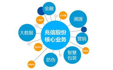 二维码防伪溯源技术如何实现溯源与营销?