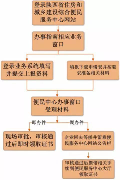 工程造价咨询企业资质延续是否容易 需准备什么资料