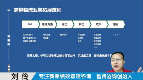 薪酬绩效咨询公司 第5集 中小型企业选育用留