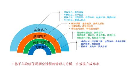 汽车维修企业转型升级方案