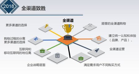 决策参考,智启未来!传世咨询企业高效增长私董会圆满收官