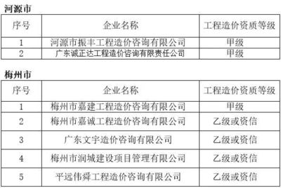 关注 | 2017年广东省工程造价咨询企业情况